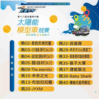 澳洲世界太陽能模型車競賽 台灣高中職車隊中南區戰況激烈 台灣隊伍實力已達國際前三水準 期能再創佳績 獎留台灣1