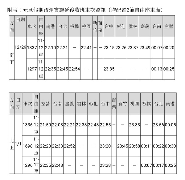 台灣高鐵2024年元旦假期疏運  加開105班次列車12月1日凌晨起開放購票