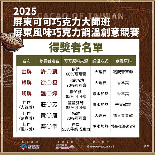 屏東巧克力創意調溫成績出爐 小農新秀巧思手藝驚艷評審1