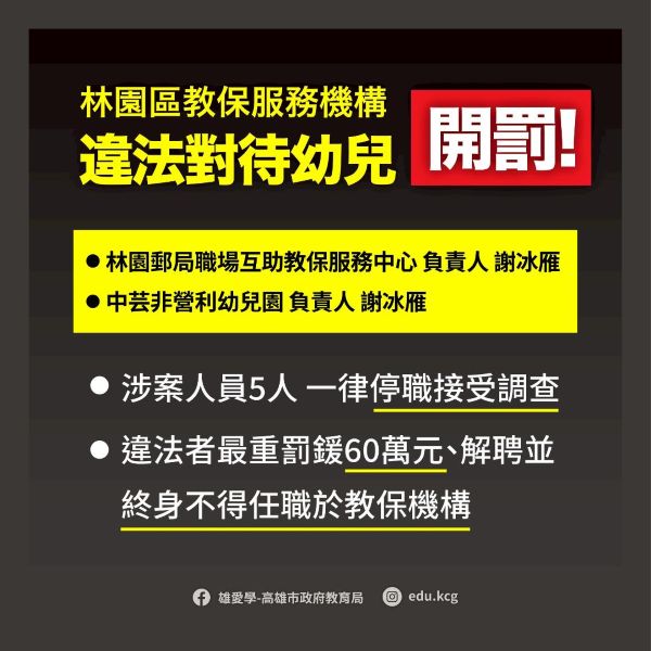 林園區教保服務機構涉違法對待幼兒 5名教保服務人員停職接受調查1