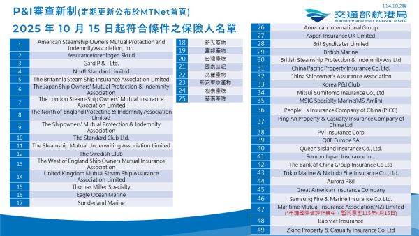 航港局再次籲請船東儘速完成向P&I新制合規保險人投保作業 以免114年10月15日起影響船舶進港程序