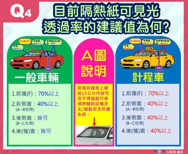 提升行車安全！隔熱紙透光率115年新規上路