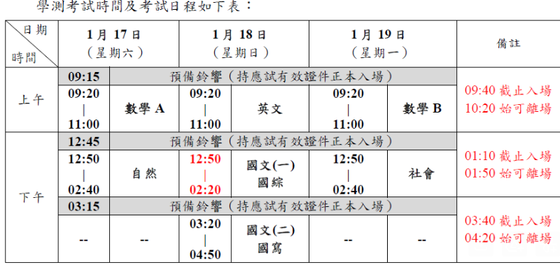115大學學測 高雄三考區試務訊息1月16日開放查看試場1月17日登場