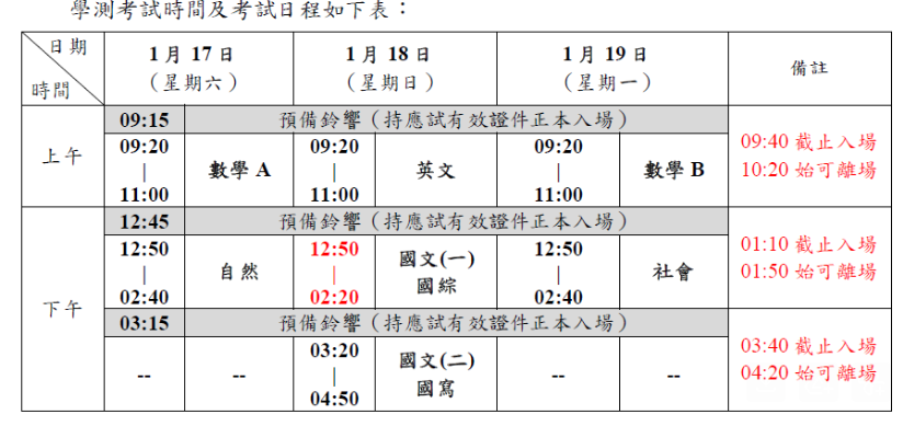 115大學學測 高雄三考區試務訊息1月16日開放查看試場1月17日登場
