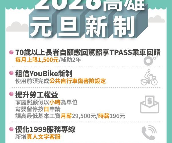 2026年高雄市政府新制 讓市民雄幸福1