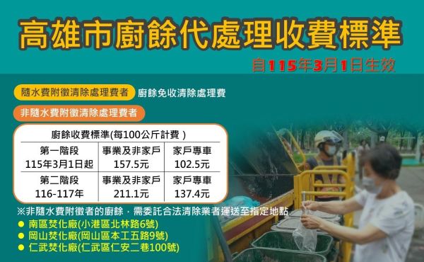 落實廚餘產出者處理付費原則 高市115年3月起分階段減價收費1