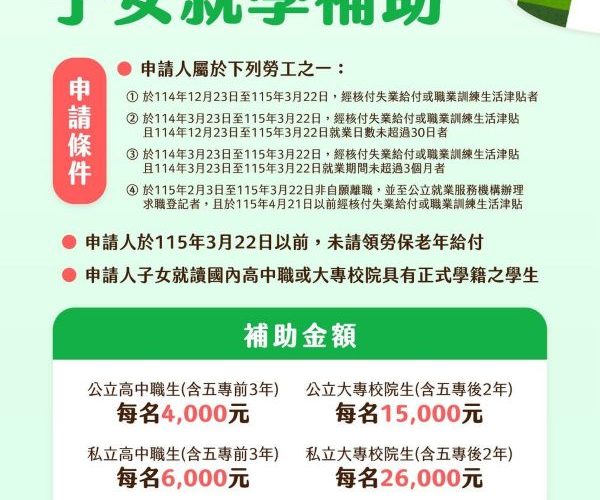 「失業勞工子女就學補助」最高每人31,200元3月22日截止申請1