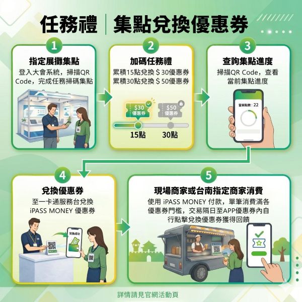 一卡通iPASS MONEY APP 攜手 AI IMPACT 領航綠色金融1