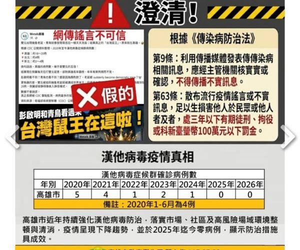 假訊息「高雄漢他病毒病例為雙北5倍」引起民眾恐慌 調查局火速溯源偵辦1