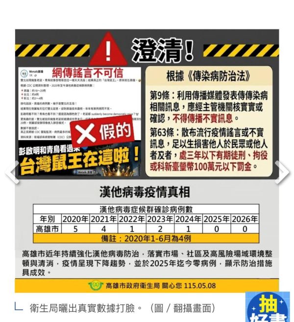 假訊息「高雄漢他病毒病例為雙北5倍」引起民眾恐慌  調查局火速溯源偵辦