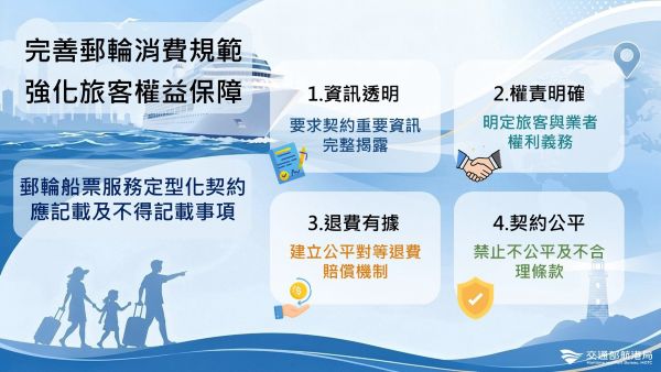 圖說 航港局公告實施「郵輪船票服務定型化契約應記載及不得記載事項」