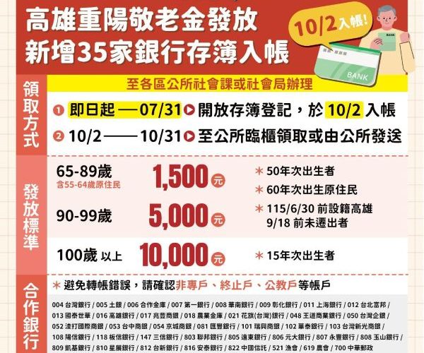 高雄市重陽敬老禮金開放新增35家銀行轉帳