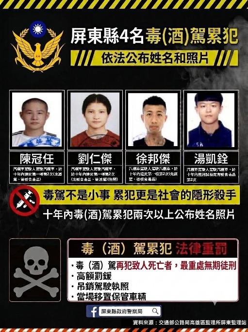 屏警威力掃蕩毒酒駕累犯！依法公布姓名照片展現執法決心